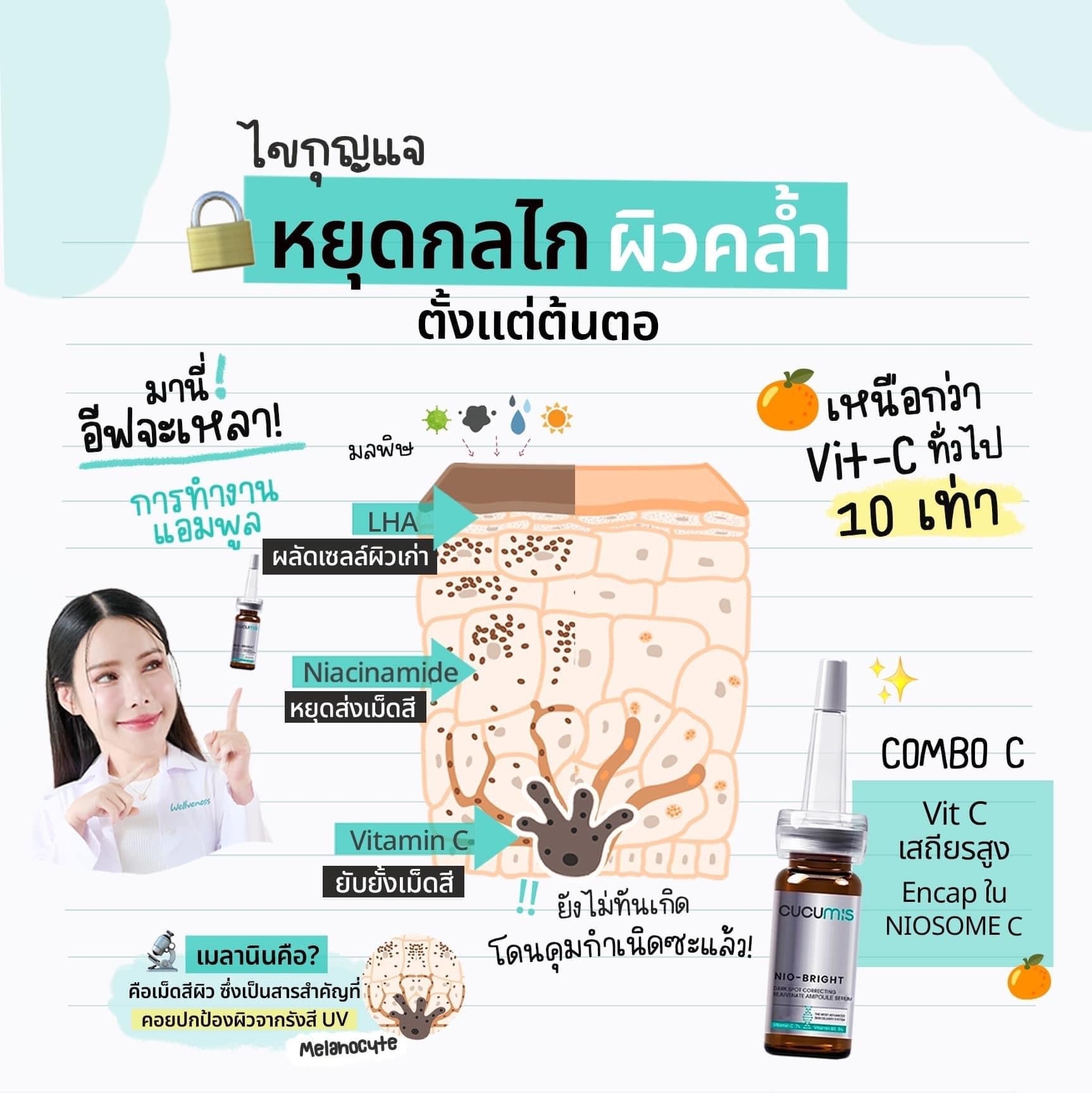 ชุด ผิวกระจ่างใส ลดริ้วรอย เนียนนุ่ม สู้แดด