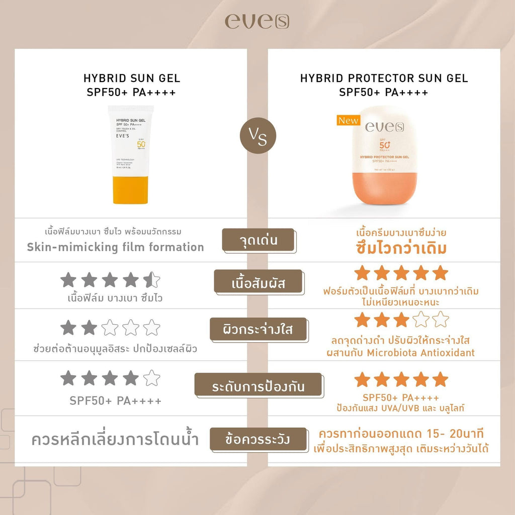 เซทผิวหน้าใสทนแดด