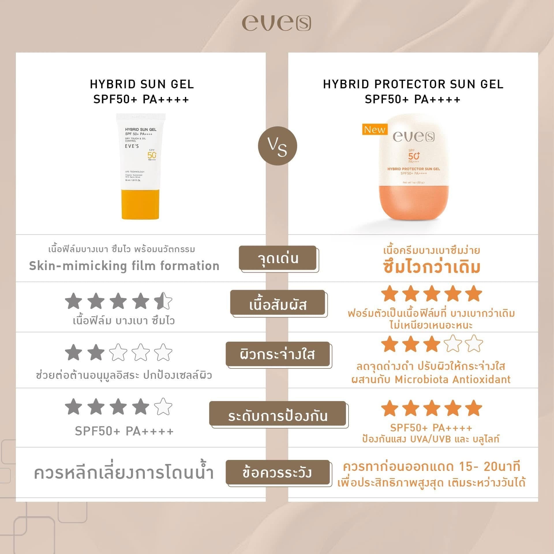 เซทผิวหน้าใสทนแดด