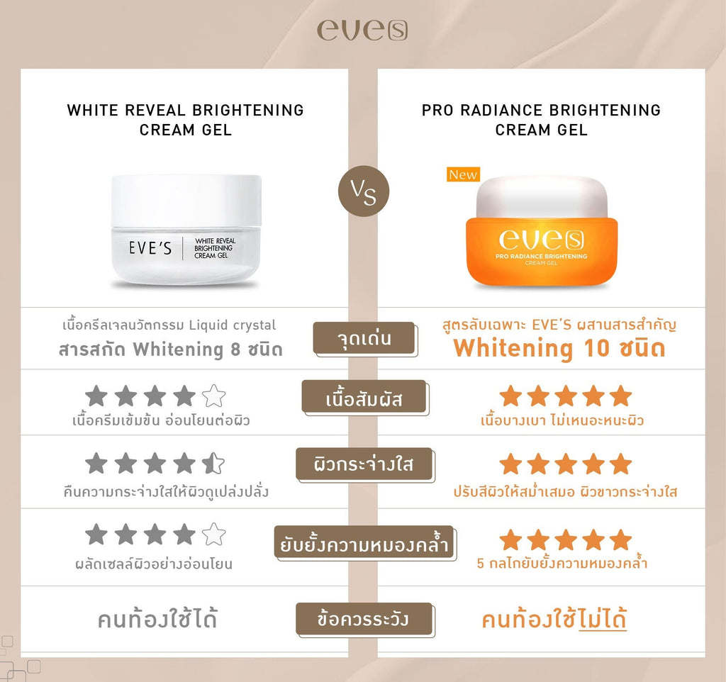 คู่หูหน้าใส