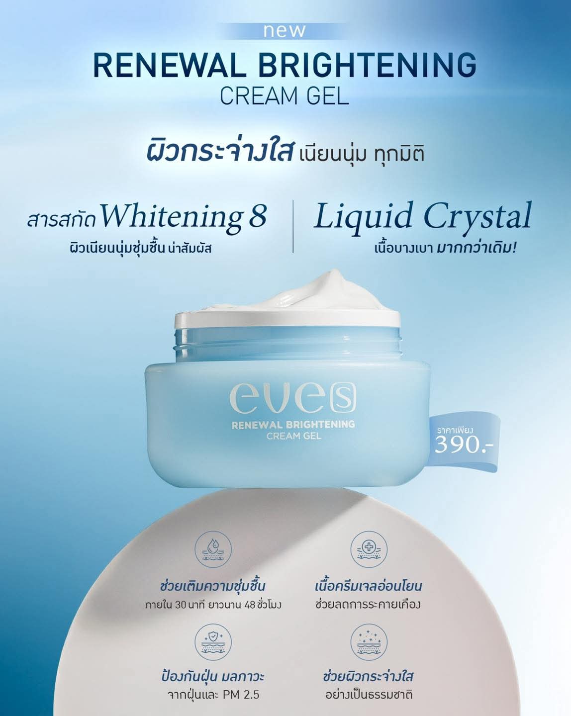 ชุดบำรุงผิวคุณแม่ 4 - 1 ไฮยา / 1 บูสเตอร์ฟ้า /1 ครีมเจลฟ้า