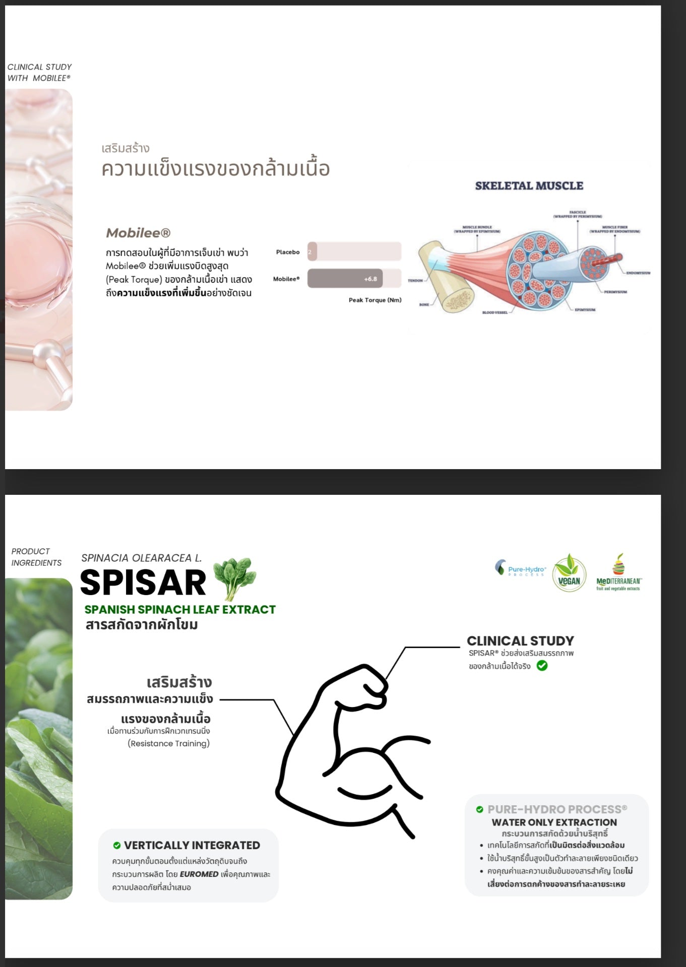 Well Protien *พร้อมส่ง ต้นเดือน มิถุนายนค่ะ ที่ออสเตรเลีย